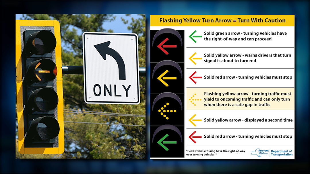 NYSDOT: Use of Yellow Arrows Improves Intersections - WICZ