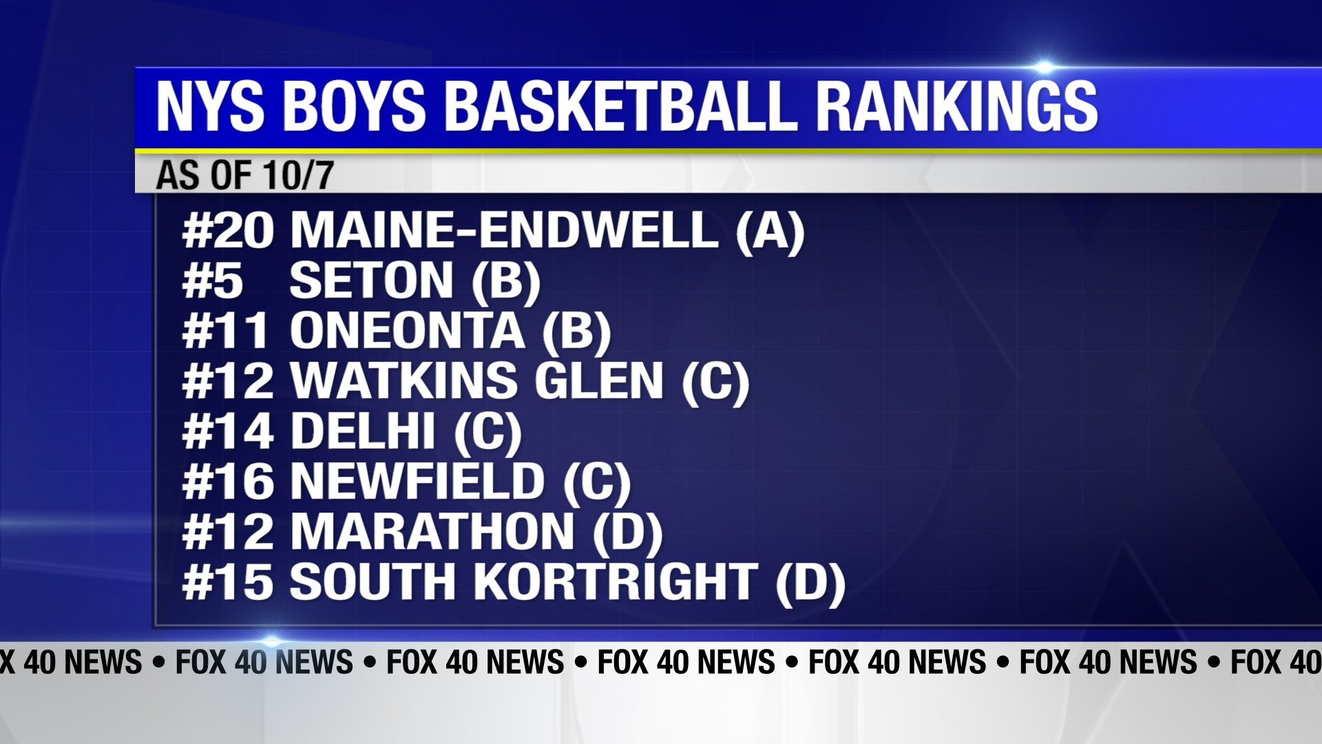 NYS High School Basketball Rankings FOX 40 WICZ TV News, Sports