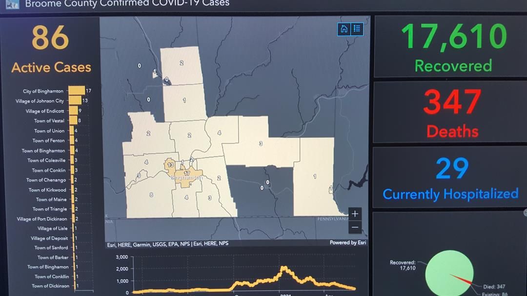 Latest Update of COVID19 Cases in Broome County for June, 2nd WICZ