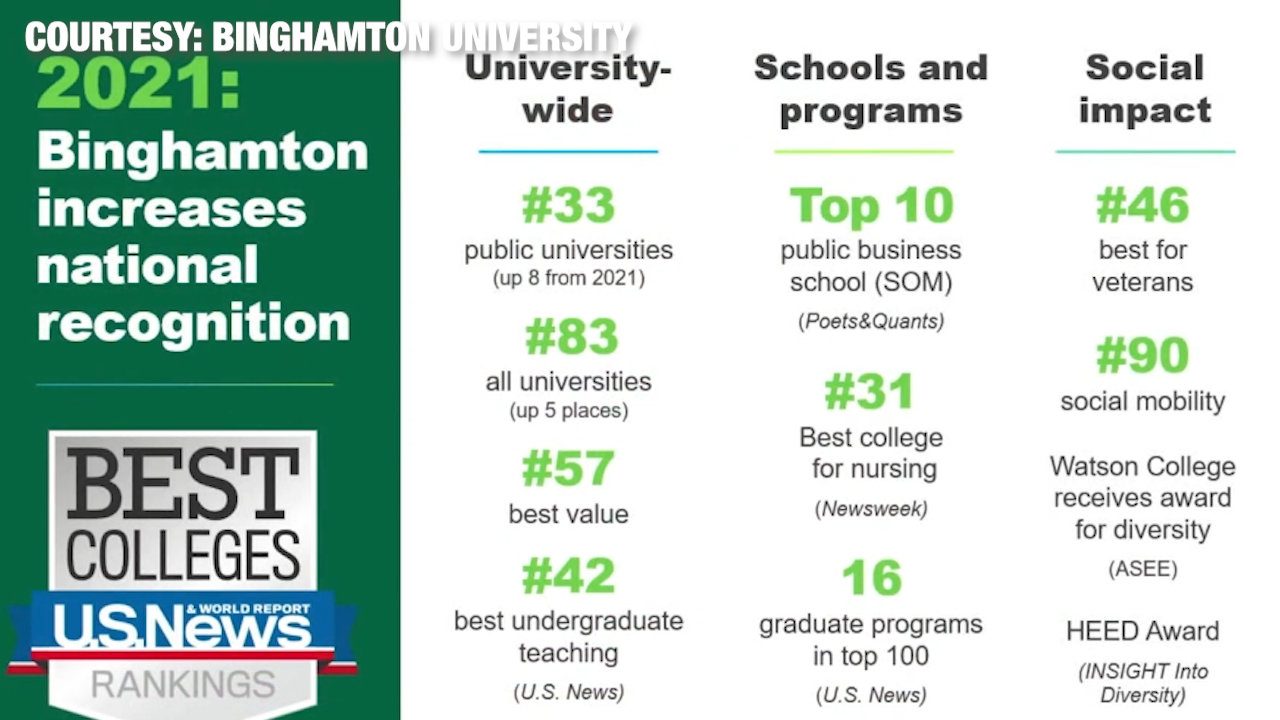 Binghamton University Fall 2023 Calendar Stenger Delivers Annual State Of The University Address - Wicz